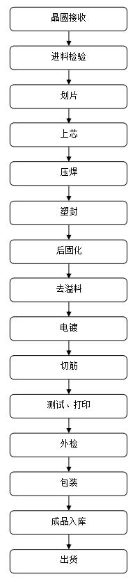 場效應(yīng)管廠家