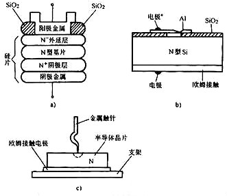 肖特基二極管,快恢復(fù)二極管,開(kāi)關(guān)電源,二極管