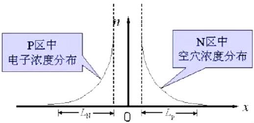 肖特基二極管,快恢復(fù)二極管,開(kāi)關(guān)電源,二極管