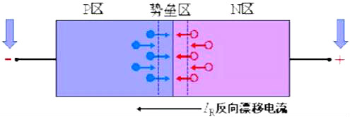 肖特基二極管,快恢復(fù)二極管,開(kāi)關(guān)電源,二極管