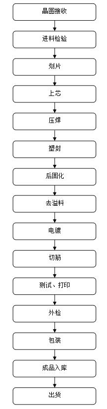 高耐壓場(chǎng)效應(yīng)管