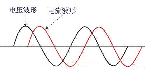 功率因數(shù)校正