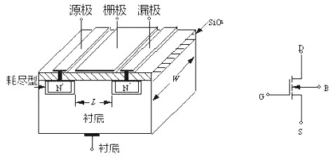 MOS管,MOS管工作原理