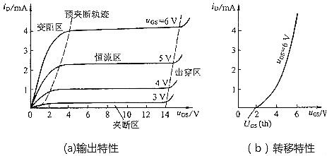 mos管三個(gè)工作區(qū)