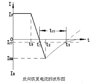 快恢復(fù)二極管電路圖