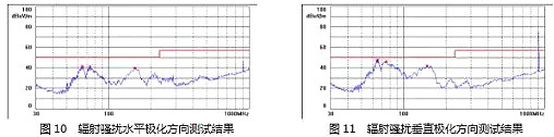 MOSFET,開關電源,EMI