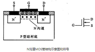 可控硅與場效應(yīng)管的區(qū)別