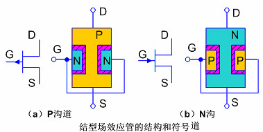 結(jié)型場效應(yīng)管符號(hào)