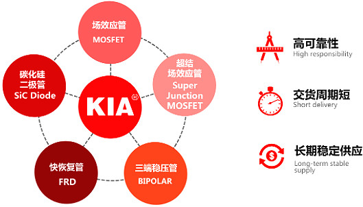 mosfet生產(chǎn)商