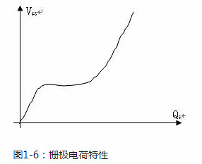 功率場(chǎng)效應(yīng)管