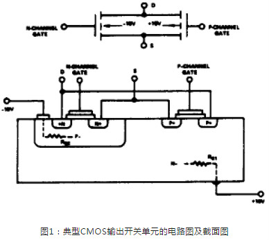 CMOS靜電和過(guò)壓?jiǎn)栴}