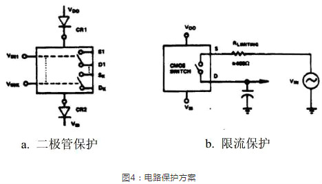 CMOS靜電和過(guò)壓?jiǎn)栴}