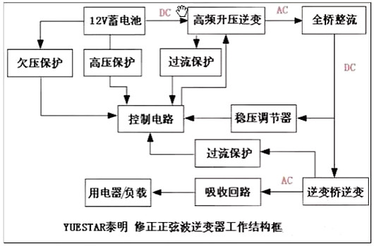 逆變器原理電路,12V直流變成220V交流電