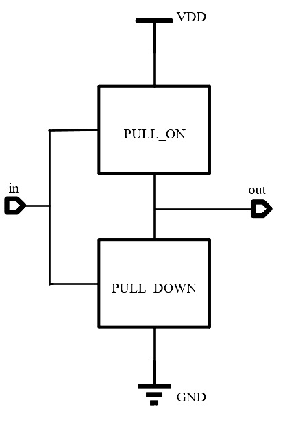 CMOS邏輯電路圖文詳解-KIA MOS管