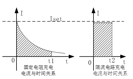 【電子精選】限流軟啟動(dòng)電路設(shè)計(jì)-KIA MOS管