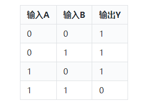 反相器和非門(mén)的區(qū)別,有什么關(guān)系?-KIA MOS管